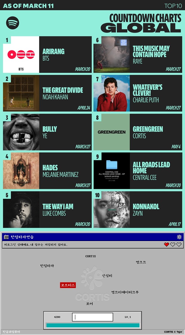 Ƽ���̵��ϸ� ����