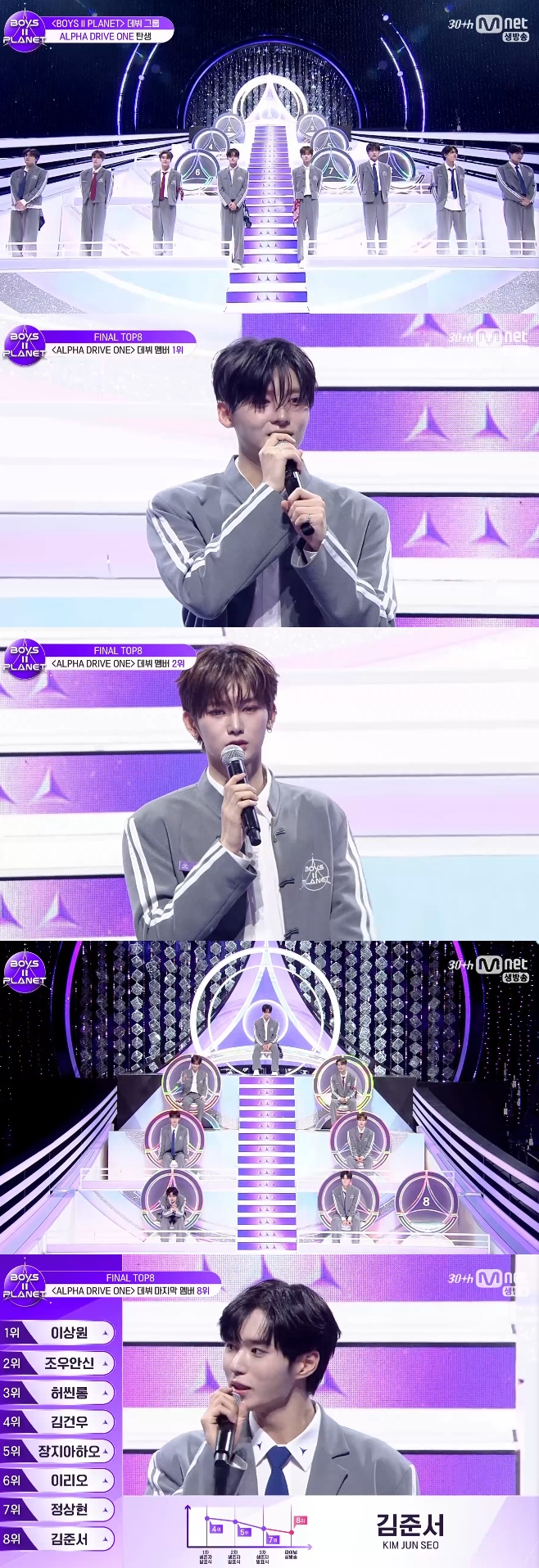 Mnet  2 ÷