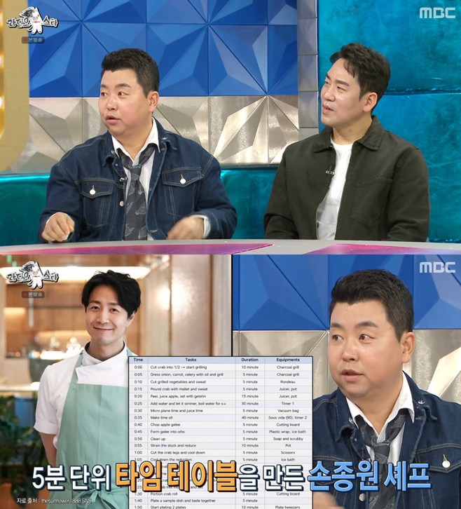 Ƽ���̵��ϸ� ����