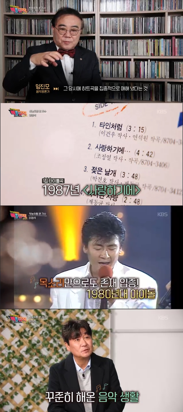 Ƽ���̵��ϸ� ����